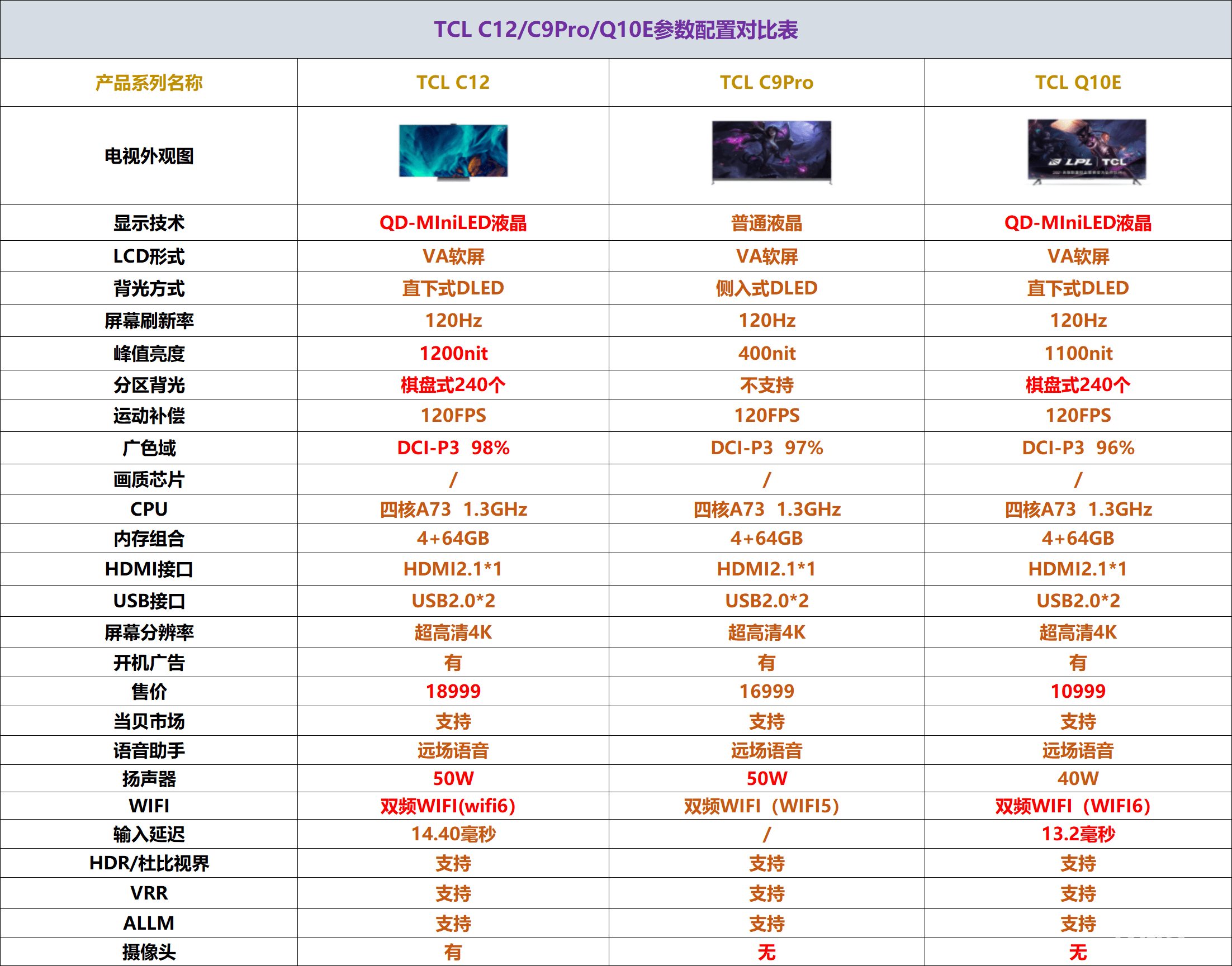 寸TCL电视推荐C12C9ProQ10E九游会网站横评对比测评：2022年75